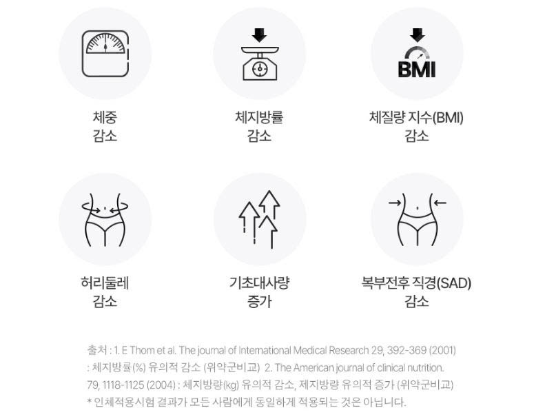 푸웅 팻버닝 부작용