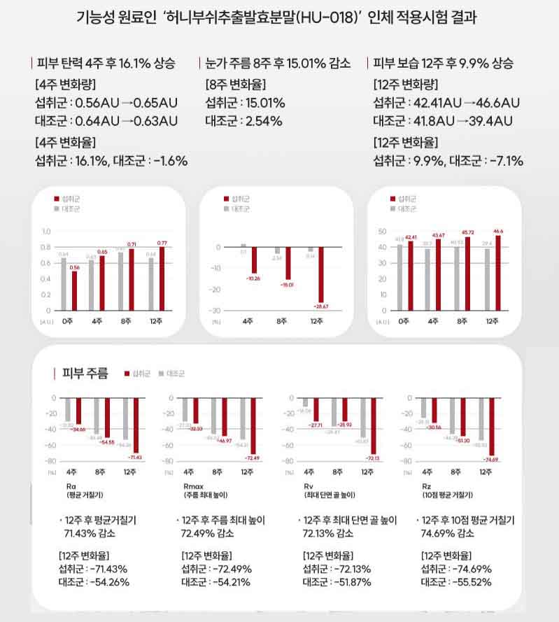 화려화효능-마시는피부케어-피부홈케어-주름개선효과