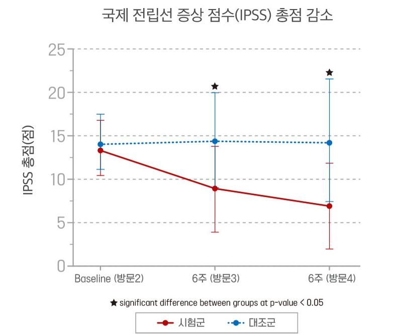 사군자추출물 사군자추출물부말 사군자추출분말 쏘팔메토